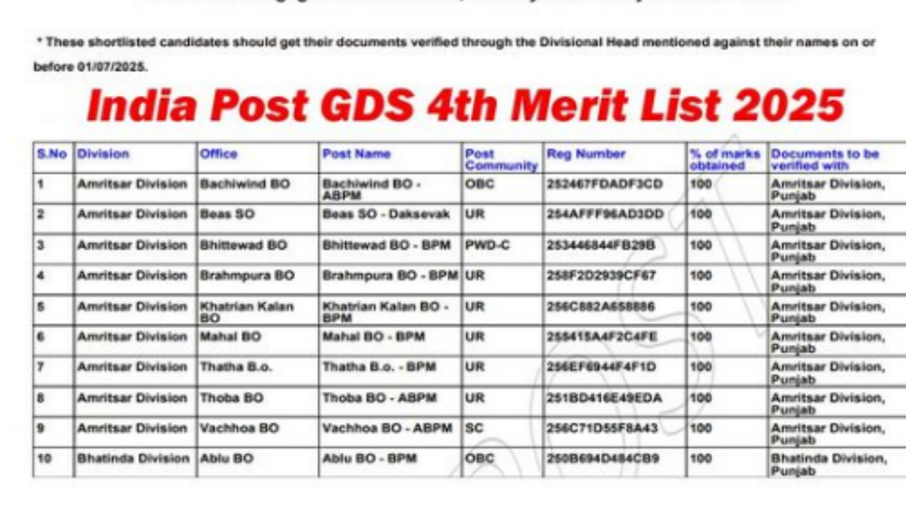 India Post GDS 4th Merit List